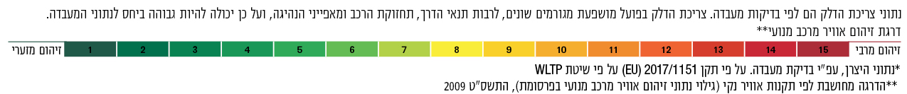 דרגות זיהום 